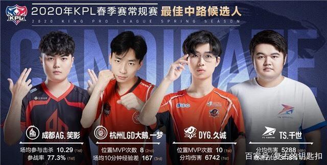 白还是资深