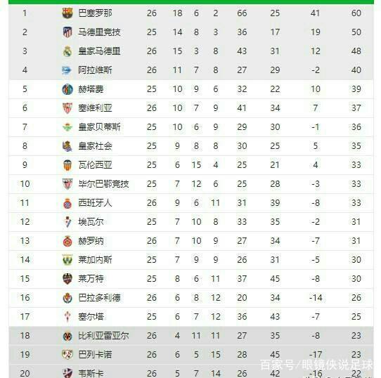 的比赛以