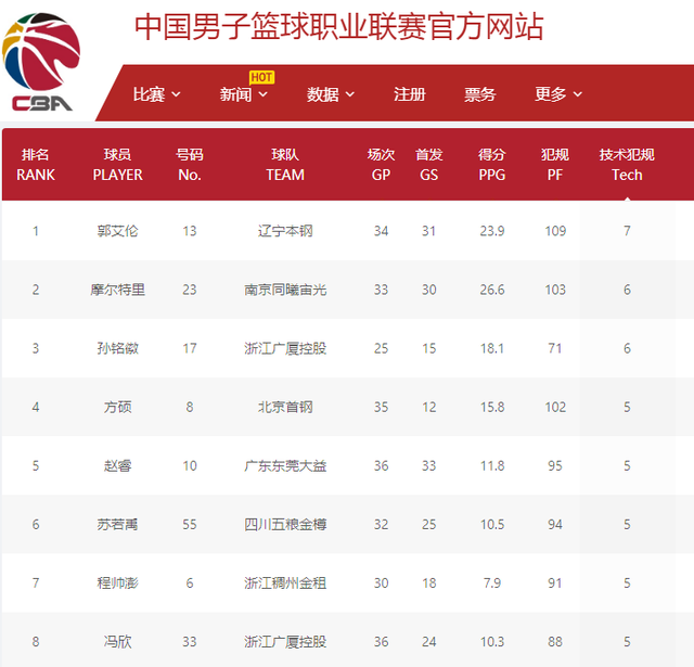受关注的公