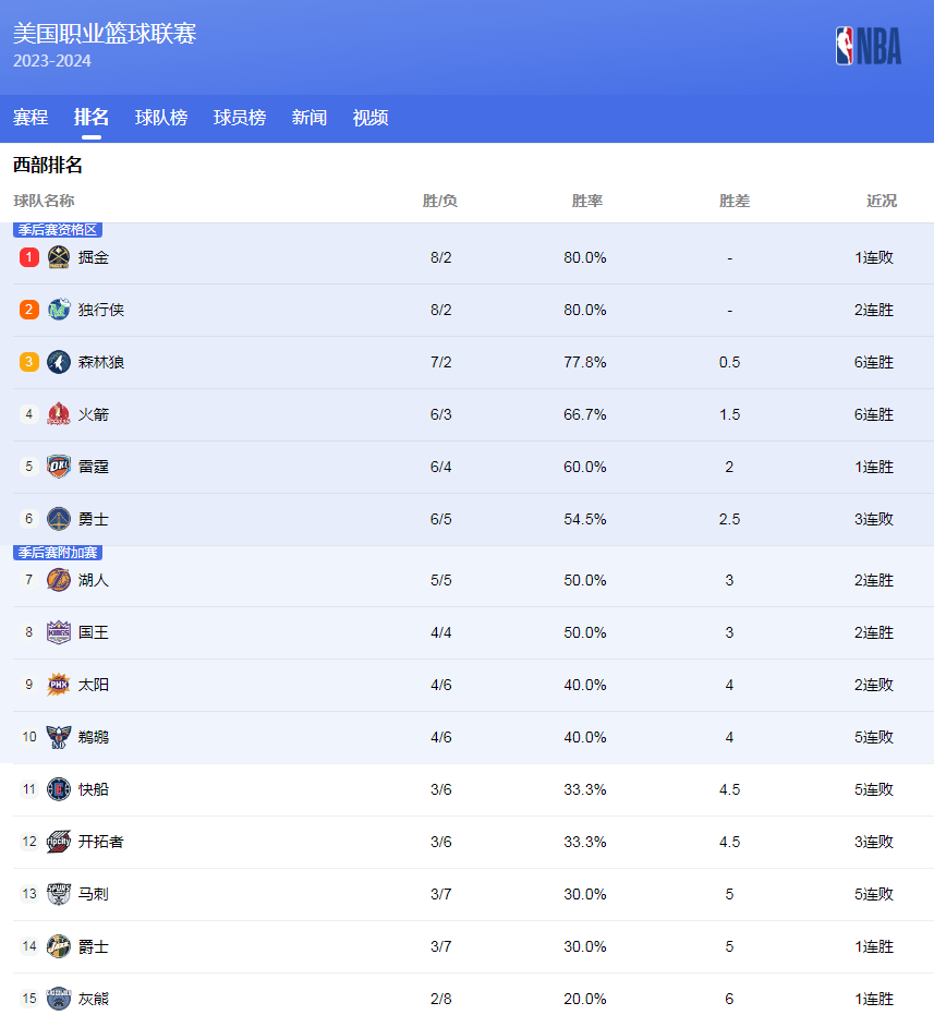 注入了信心